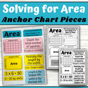 Preview of Solving for Area Anchor Chart Pieces | Math Anchor Charts | Math Posters