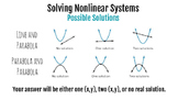 Solving nonlinear systems by Graphing, Substitution, and E