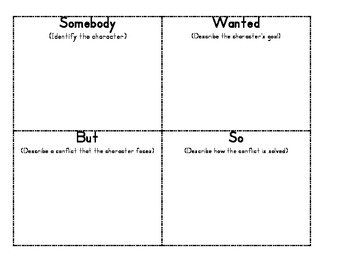 Somebody, Wanted, But, So Graphic Organizer by Jennifer Gentles | TpT
