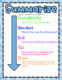 Somebody, Wanted, But, So, Then, *Digital Anchor Chart*