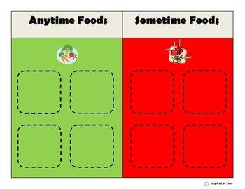 Preview of "Sometime Or Anytime Foods?" Sorting for Autism