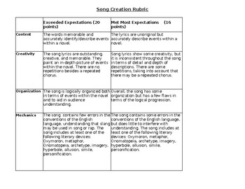 Preview of Song Creation Project Rubric