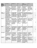 Song Writing Rubric