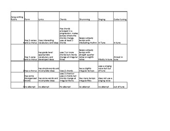 Preview of Songwriting Rubric