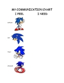 Sonic the Hedgehog Emotion Communication Chart