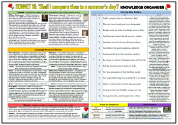Preview of Sonnet 18 - 'Shall I compare thee to a summer's day?' Knowledge Organizer!