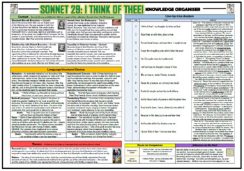 sonnet 29 analysis essay