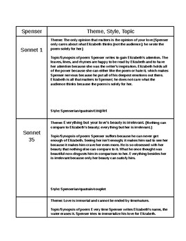 Preview of Sonnet Test Review Answer Key