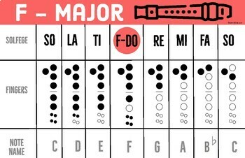 Preview of Soprano Recorder Instrument Fingering Chart (F-Do and D-La) MLT inspired