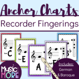 Soprano Recorder Fingering Charts {including Baroque and G