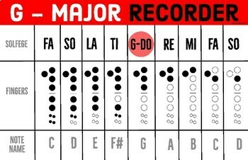 Preview of Soprano Recorder Instrument Fingering Chart (G-Do & E-La) MLT inspired