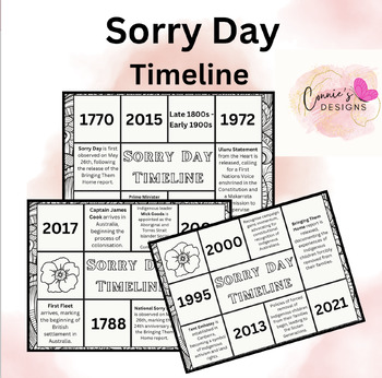 Preview of Sorry Day/Reconciliation Week : Timeline
