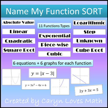 Preview of Parent Graphs~Identifying using Graphs & Equations Sorting Activity