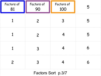Factors And Products Chart