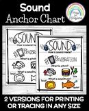 Sound Anchor Chart Poster - Pitch - Amplitude - Loud - Qui