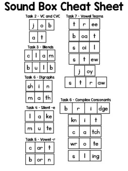 Preview of Sound Box Cheat Sheet for Teachers - Elkonin Box Cheat Sheet for Teachers