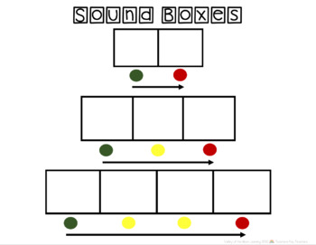 Elkonin Boxes Four Squares by Teach Me Tutor Me