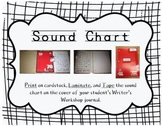 Sound Chart for Journal