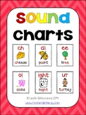 Sound Charts