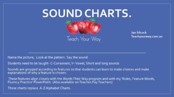 Preview of Sound Charts
