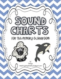 Sound Wall Charts and Posters