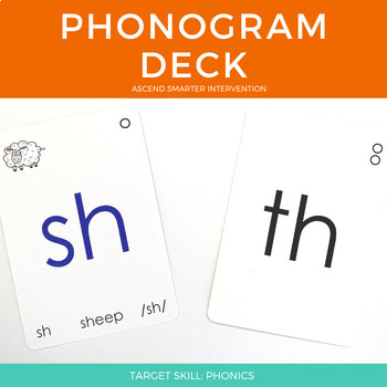 Preview of Sound Deck Flashcards