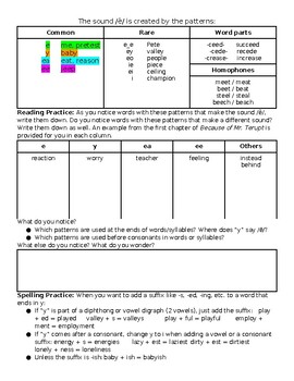 Preview of Sound E (long E)- Anchor Worksheet for Recognizing Patterns that Spell "E"