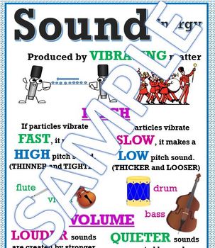 Preview of Sound Energy Anchor Chart