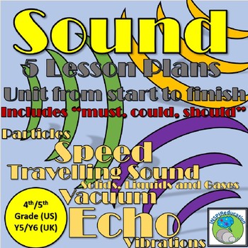 Preview of Sound: Lesson Plans-Particles, Echo, Vibrations, Speed, Solids, Liquids and Gas