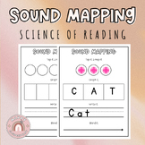 Sound Mapping Mats | Orthographic Mapping | Sound Boxes | 