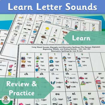 Sound Reference Desk Charts work well with programs like Jolly Phonics ...