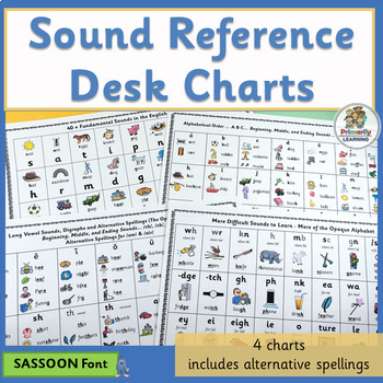 letters and sounds charts support jolly phonics sassoon font tpt