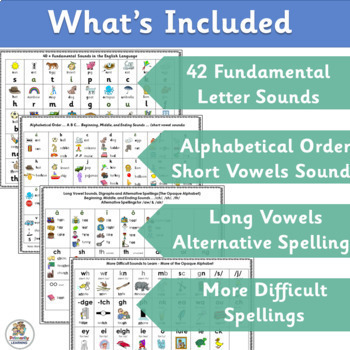 Letters and Sounds Charts links Jolly Phonics | SASSOON Font | Distance