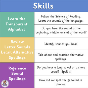 letters and sounds charts links jolly phonics sassoon font distance