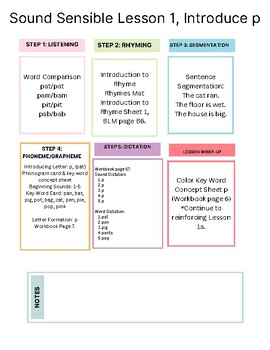 Preview of Sound Sensible Lesson Plan