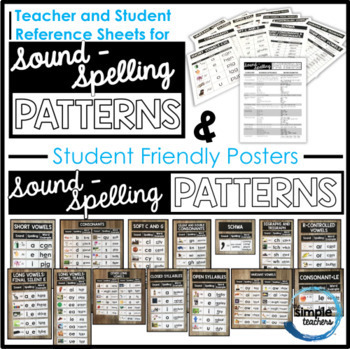 Preview of Sound-Spelling Pattern POSTERS and Reference Sheets