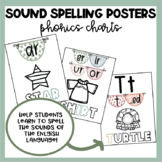 Sound Spelling Posters | Phonics Wall | Spelling Wall | So