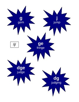 Preview of Sound Spelling Stars for Phoneme/Sound Wall- NYS ELA Modules K-2