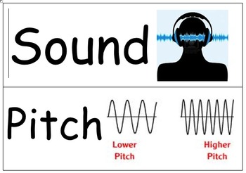 Preview of Sound Vocabulary Cards