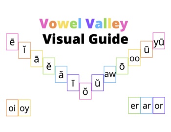 Sound Wall Bundle Vowel Valley And Consonants By Creativityrunsinthefam