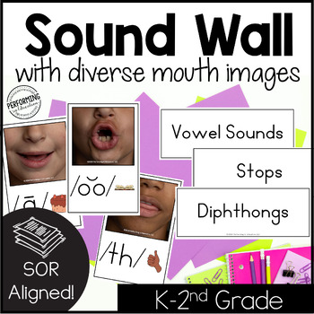 Preview of Sound Wall Bulletin Board | Science of Reading | Diverse Mouth Photos