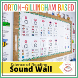 Sound Wall Science of Reading Orton-Gillingham