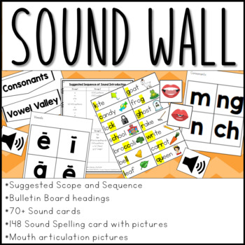 Preview of Sound Wall Bulletin Display | Interactive Digital Sound Wall Included | Google
