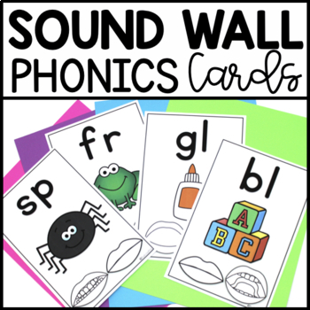 Preview of Sound Wall Cards Phonics Posters with Mouth Pictures Science of Reading