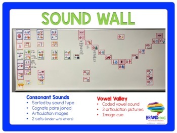 Preview of Sound Wall Cards