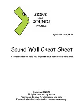 Preview of Sound Wall Cheat Sheet