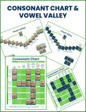 Sound Wall: Consonant & Vowel Valley Charts