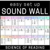Sound Wall - Easy Setup - Science of Reading - Phonics Posters