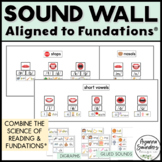 Sound Wall | Fun Phonics | Science of Reading