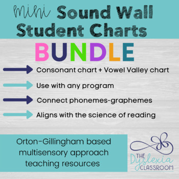 Preview of Sound Wall Mini Charts BUNDLE - Alphabet sound wall + Vowel Valley